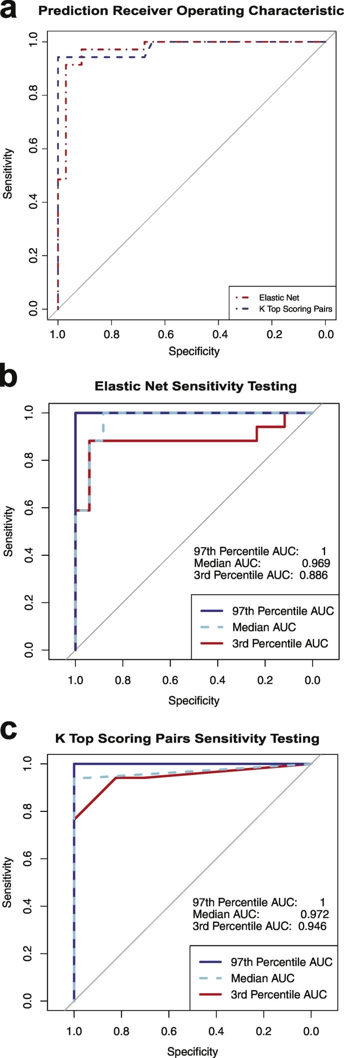 https://cdn.ncbi.nlm.nih.gov/pmc/blobs/3950/6607084/7080bd611067/gr2.jpg