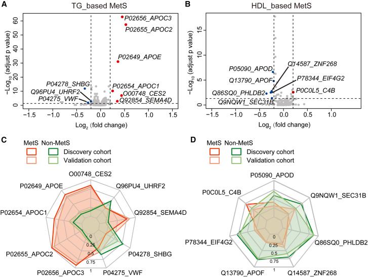 https://cdn.ncbi.nlm.nih.gov/pmc/blobs/3951/10518601/2dec1d1d9c54/gr5.jpg
