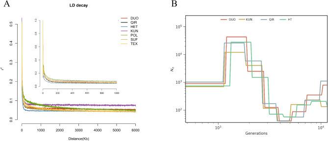 https://cdn.ncbi.nlm.nih.gov/pmc/blobs/3951/11917010/9cde824a5a8c/12864_2025_11445_Fig2_HTML.jpg
