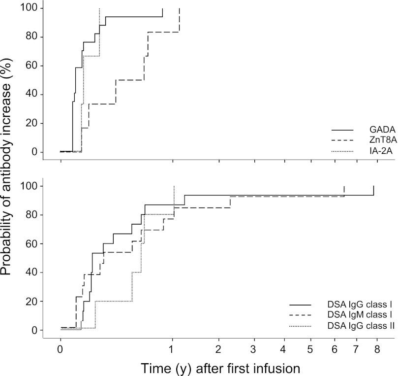 https://cdn.ncbi.nlm.nih.gov/pmc/blobs/3951/3636624/a779f561cc22/1656fig2.jpg