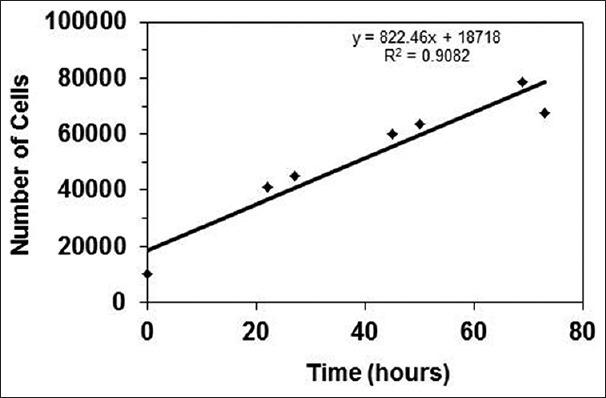 https://cdn.ncbi.nlm.nih.gov/pmc/blobs/3952/4231390/02740ce779b1/JPBS-6-297-g003.jpg