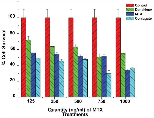 https://cdn.ncbi.nlm.nih.gov/pmc/blobs/3952/4231390/7608243d2bc2/JPBS-6-297-g004.jpg