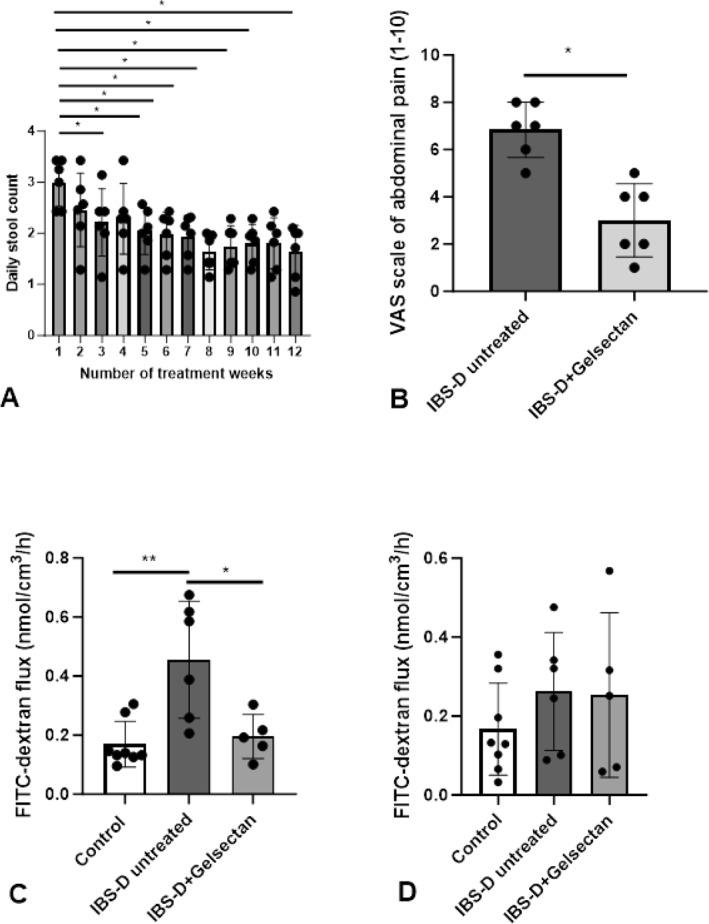 https://cdn.ncbi.nlm.nih.gov/pmc/blobs/3953/11485395/b667cd23e078/UEG2-12-1102-g001.jpg