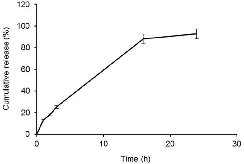 https://cdn.ncbi.nlm.nih.gov/pmc/blobs/3954/7846832/04a15de527f2/IJN-16-579-g0005.jpg