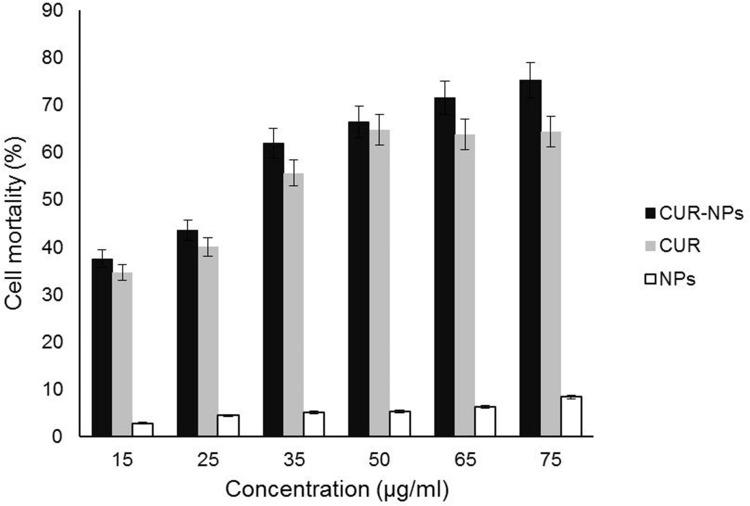 https://cdn.ncbi.nlm.nih.gov/pmc/blobs/3954/7846832/c4ba2b0e4cce/IJN-16-579-g0003.jpg