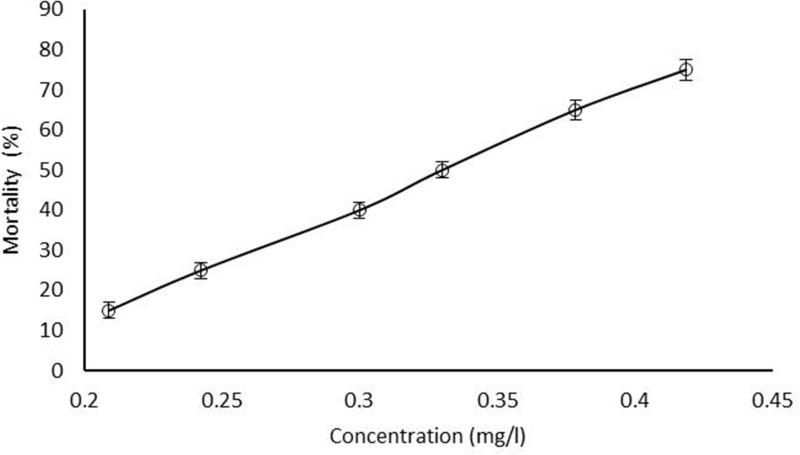 https://cdn.ncbi.nlm.nih.gov/pmc/blobs/3954/7846832/ee005f20d9bc/IJN-16-579-g0004.jpg