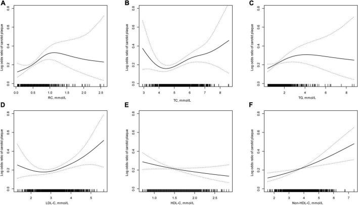 https://cdn.ncbi.nlm.nih.gov/pmc/blobs/3956/9468421/0da611c6cb47/fcvm-09-903390-g001.jpg