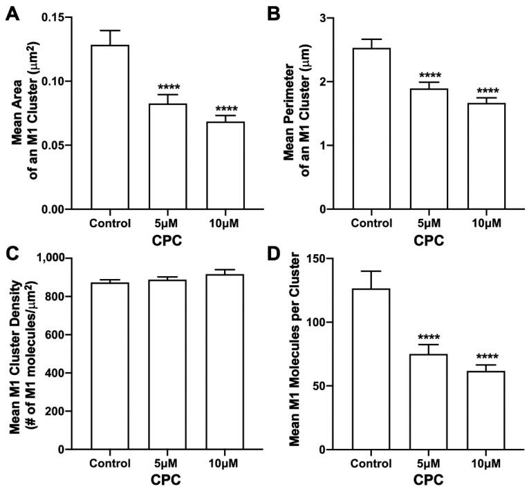 https://cdn.ncbi.nlm.nih.gov/pmc/blobs/3957/9698905/71d270e6bb2a/viruses-14-02509-g009.jpg