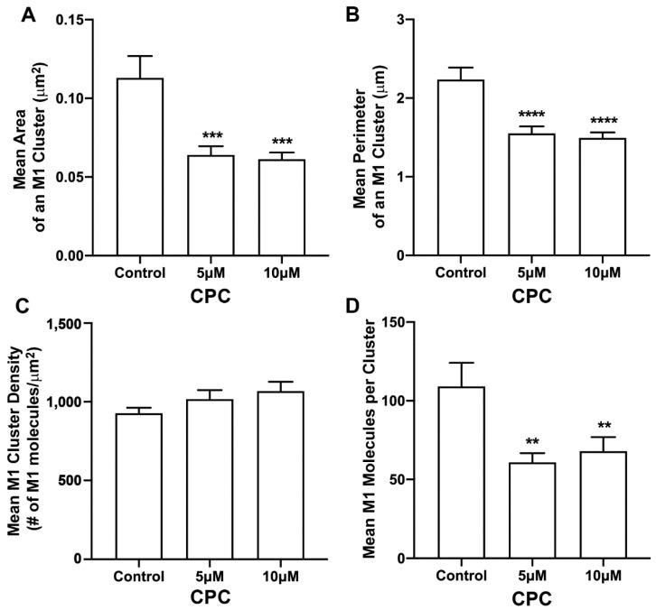 https://cdn.ncbi.nlm.nih.gov/pmc/blobs/3957/9698905/73678eae0ec5/viruses-14-02509-g004.jpg