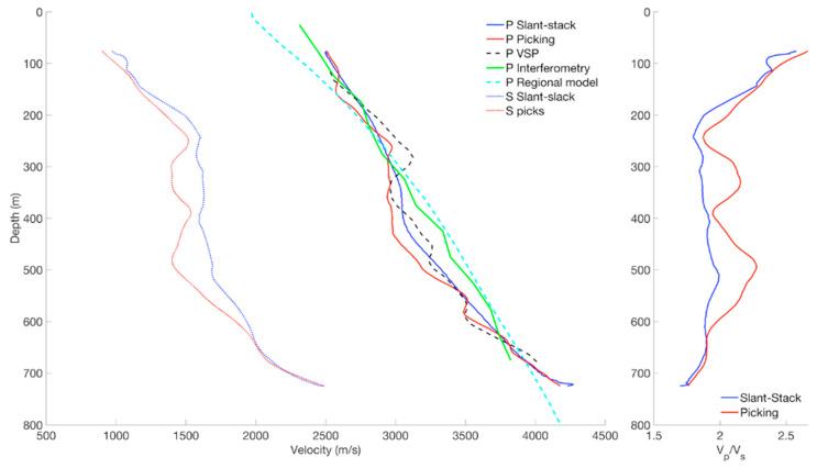 https://cdn.ncbi.nlm.nih.gov/pmc/blobs/3959/8122346/fe718fb0abca/sensors-21-02897-g008.jpg