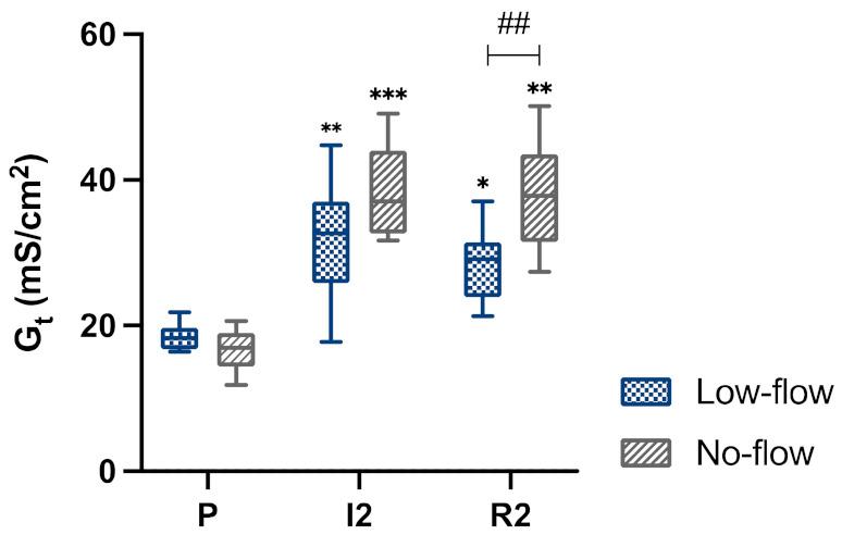 https://cdn.ncbi.nlm.nih.gov/pmc/blobs/395b/9405230/16a4a2649f84/animals-12-02158-g011.jpg
