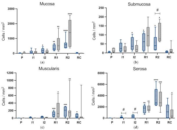 https://cdn.ncbi.nlm.nih.gov/pmc/blobs/395b/9405230/c4bcb4a029cd/animals-12-02158-g009.jpg