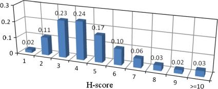 https://cdn.ncbi.nlm.nih.gov/pmc/blobs/395c/2992462/e9769ce86363/10791_2010_9126_Fig2_HTML.jpg
