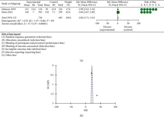 https://cdn.ncbi.nlm.nih.gov/pmc/blobs/395c/9402387/609d447aa8eb/CMMI2022-8382295.003.jpg