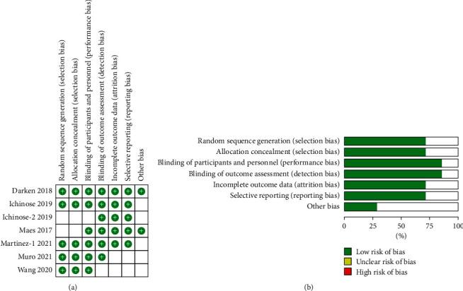 https://cdn.ncbi.nlm.nih.gov/pmc/blobs/395c/9402387/f410051a92a5/CMMI2022-8382295.002.jpg