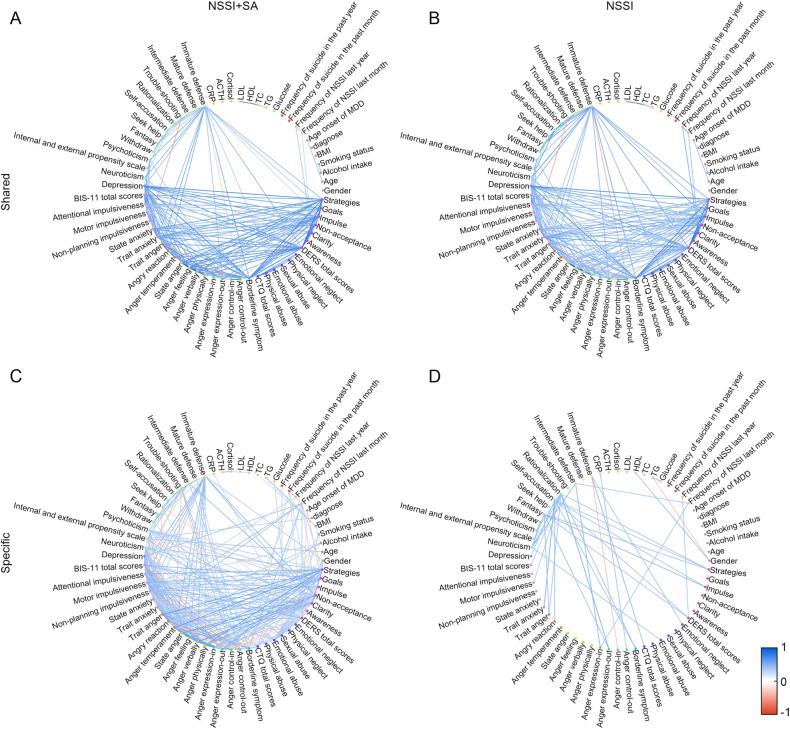 https://cdn.ncbi.nlm.nih.gov/pmc/blobs/395d/10914800/92e1f9cf0437/41398_2024_2843_Fig4_HTML.jpg