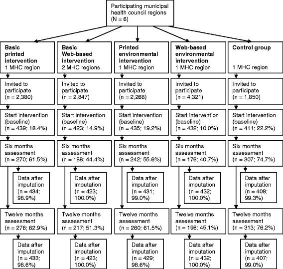 https://cdn.ncbi.nlm.nih.gov/pmc/blobs/395e/4189727/bd8673dbaacc/12966_2014_122_Fig1_HTML.jpg