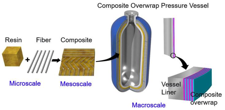 https://cdn.ncbi.nlm.nih.gov/pmc/blobs/395f/12073770/1205b0c07a1b/polymers-17-01231-g026.jpg