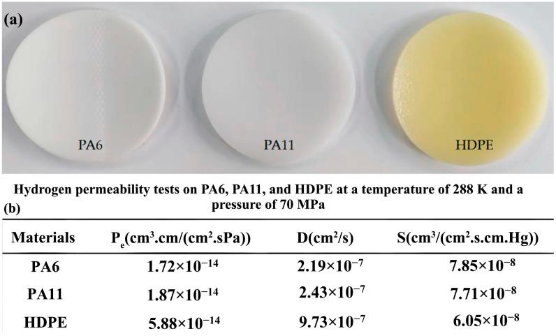 https://cdn.ncbi.nlm.nih.gov/pmc/blobs/395f/12073770/1d4e3c278ae3/polymers-17-01231-g001.jpg