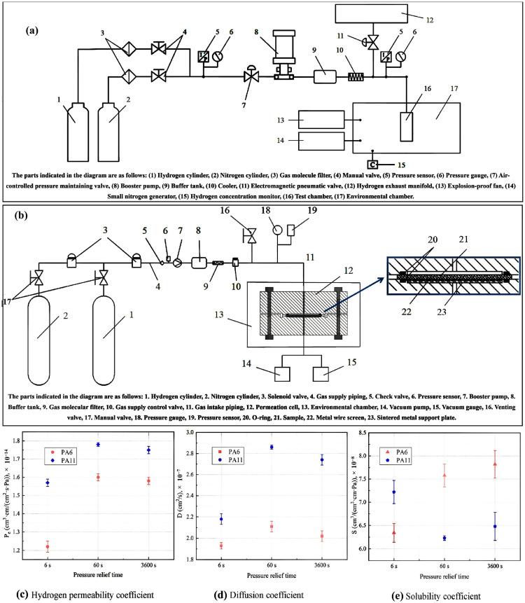 https://cdn.ncbi.nlm.nih.gov/pmc/blobs/395f/12073770/a7460ffd5ab0/polymers-17-01231-g002.jpg