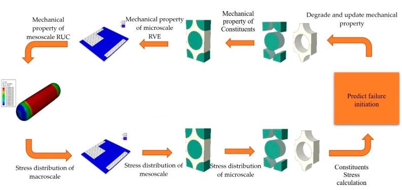 https://cdn.ncbi.nlm.nih.gov/pmc/blobs/395f/12073770/c930db8d5cd1/polymers-17-01231-g030.jpg