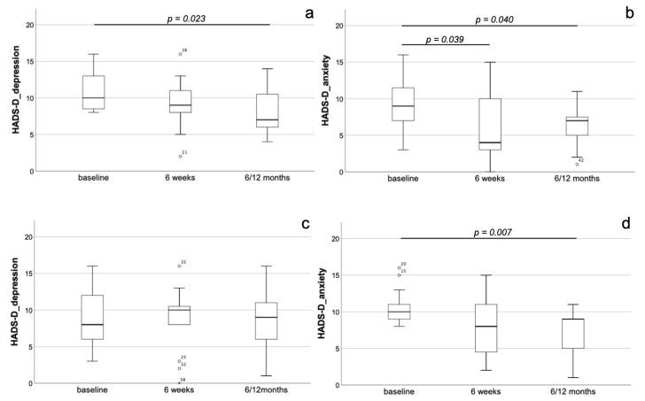 https://cdn.ncbi.nlm.nih.gov/pmc/blobs/395f/8070529/9f850d9d1099/jcm-10-01579-g004.jpg