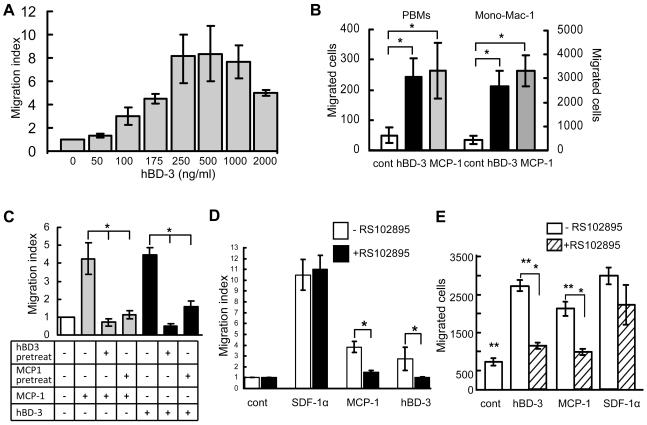 https://cdn.ncbi.nlm.nih.gov/pmc/blobs/3960/2882331/c8b865439611/pone.0010993.g007.jpg