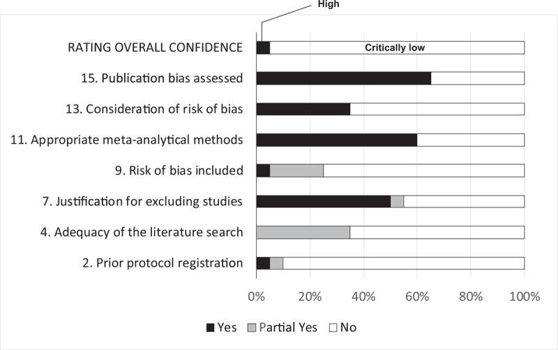 https://cdn.ncbi.nlm.nih.gov/pmc/blobs/3962/6946306/21bcb7000b7c/medi-98-e17712-g006.jpg