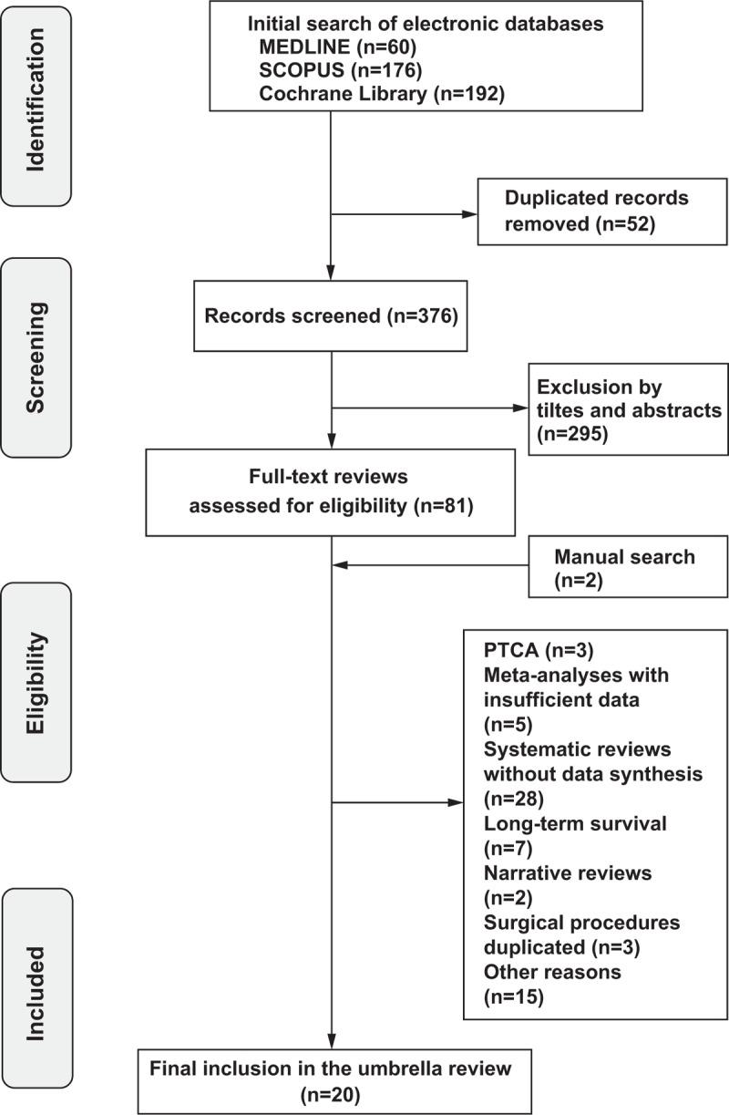 https://cdn.ncbi.nlm.nih.gov/pmc/blobs/3962/6946306/9105b29c0c62/medi-98-e17712-g001.jpg
