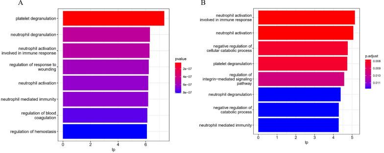 https://cdn.ncbi.nlm.nih.gov/pmc/blobs/3963/10583312/844bba9e5e74/12014_2023_9434_Fig2_HTML.jpg
