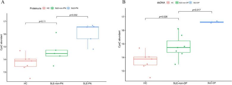 https://cdn.ncbi.nlm.nih.gov/pmc/blobs/3963/10583312/c7aa7a6c3e60/12014_2023_9434_Fig4_HTML.jpg