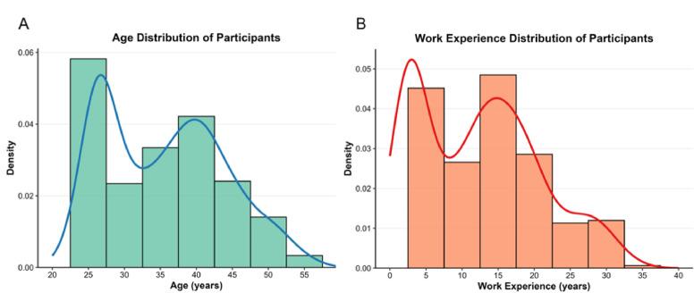https://cdn.ncbi.nlm.nih.gov/pmc/blobs/3964/12343776/14ff108485ea/41598_2025_15258_Fig2_HTML.jpg