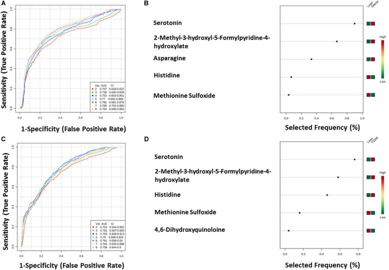 https://cdn.ncbi.nlm.nih.gov/pmc/blobs/3968/7768025/1602686016c9/fmolb-07-609806-g006.jpg
