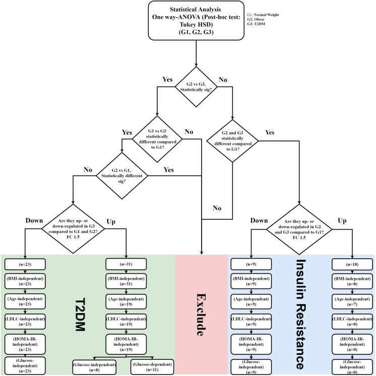 https://cdn.ncbi.nlm.nih.gov/pmc/blobs/3968/7768025/99260acf6de2/fmolb-07-609806-g004.jpg