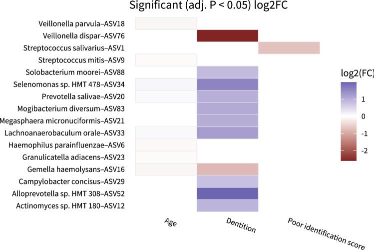 https://cdn.ncbi.nlm.nih.gov/pmc/blobs/3968/8636608/04b6cb7c8a9c/41598_2021_2558_Fig4_HTML.jpg
