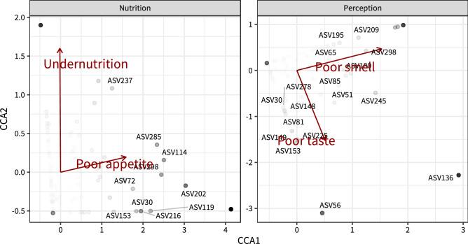 https://cdn.ncbi.nlm.nih.gov/pmc/blobs/3968/8636608/7ed244359895/41598_2021_2558_Fig3_HTML.jpg