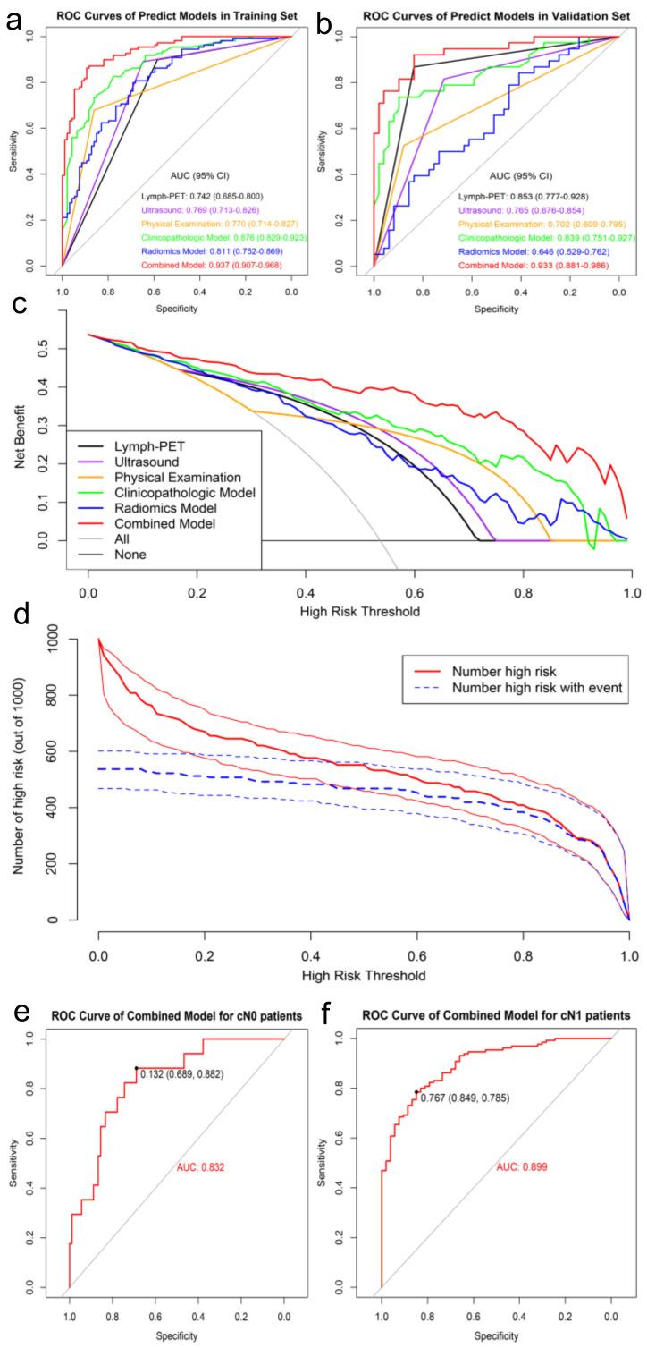 https://cdn.ncbi.nlm.nih.gov/pmc/blobs/3968/8870230/02b9a9ba13f1/cancers-14-00950-g004.jpg