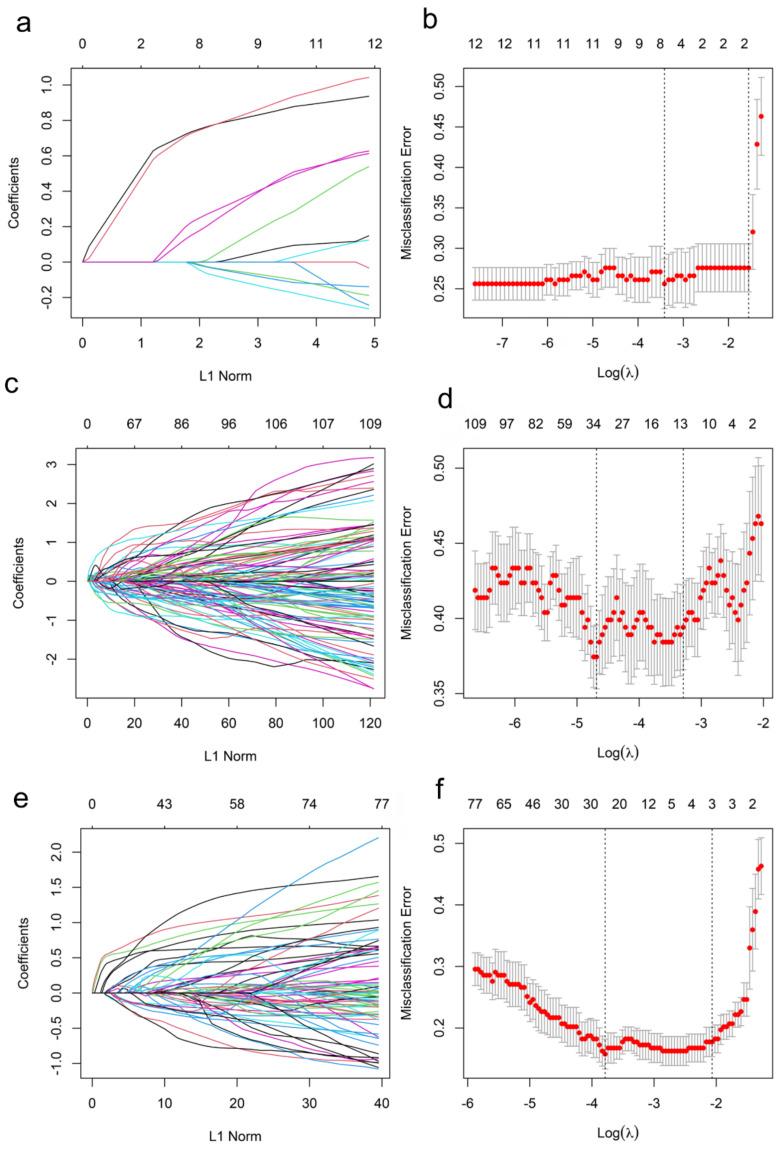 https://cdn.ncbi.nlm.nih.gov/pmc/blobs/3968/8870230/02f437003e62/cancers-14-00950-g002.jpg