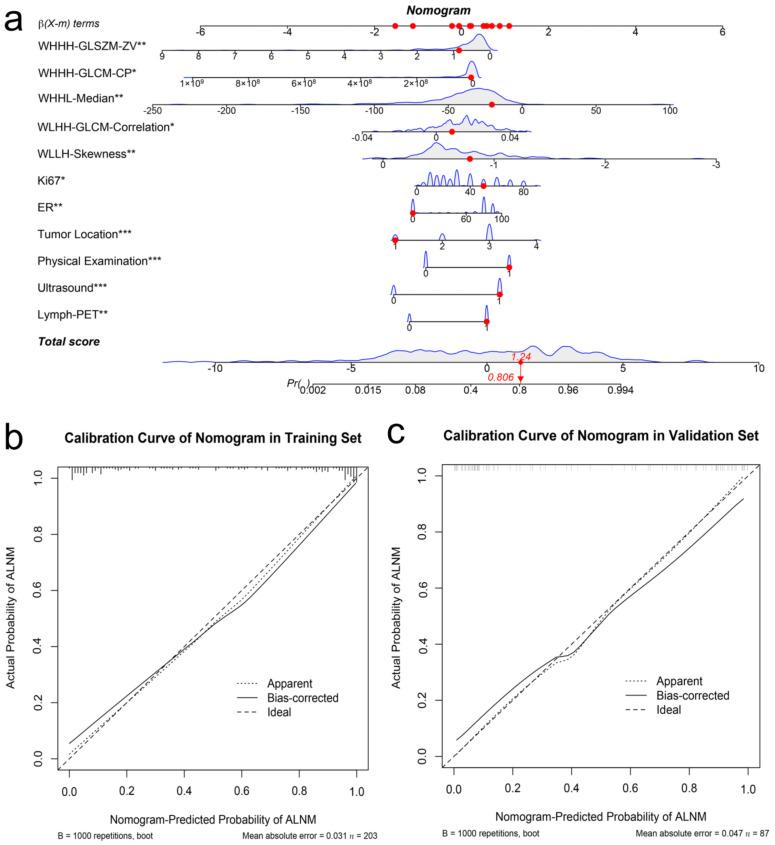 https://cdn.ncbi.nlm.nih.gov/pmc/blobs/3968/8870230/6d76139c5fa8/cancers-14-00950-g005.jpg