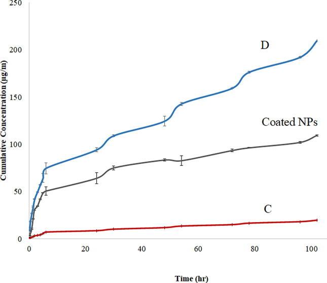 https://cdn.ncbi.nlm.nih.gov/pmc/blobs/396a/9068742/af650eeb3a99/gr3.jpg