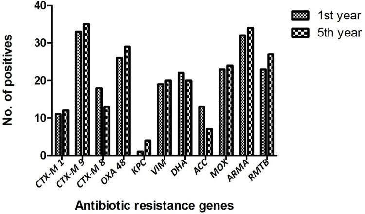 https://cdn.ncbi.nlm.nih.gov/pmc/blobs/396b/11737694/c621bdf77d66/pone.0315450.g003.jpg