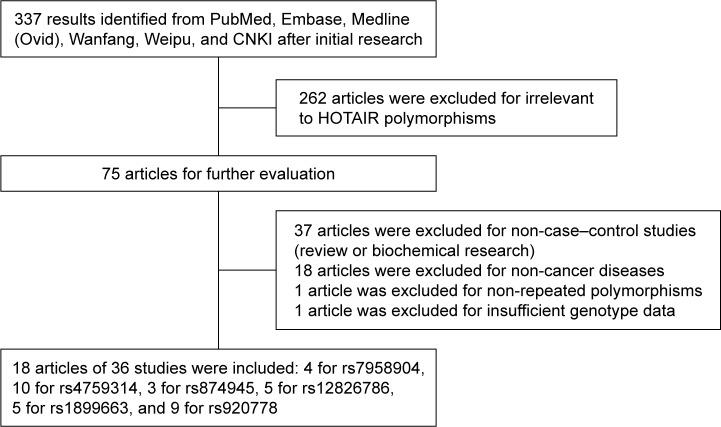 https://cdn.ncbi.nlm.nih.gov/pmc/blobs/396c/5818844/6f0d45c517de/ott-11-791Fig1.jpg