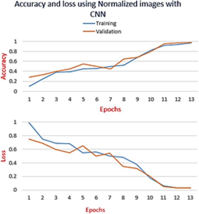 https://cdn.ncbi.nlm.nih.gov/pmc/blobs/396f/8842762/e5a800733f97/xst-30-xst211047-g010.jpg