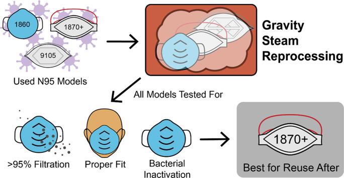 https://cdn.ncbi.nlm.nih.gov/pmc/blobs/3970/7530561/50523f8a9b83/fx1_lrg.jpg