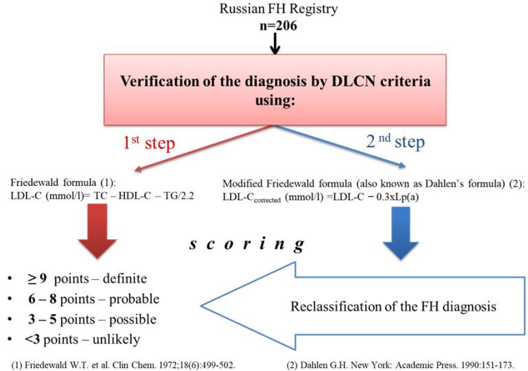 https://cdn.ncbi.nlm.nih.gov/pmc/blobs/3970/8884002/d3b98059bc4f/diseases-10-00006-g001.jpg
