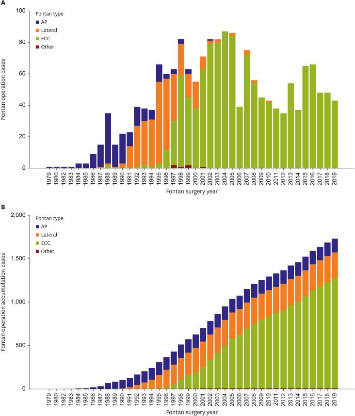 https://cdn.ncbi.nlm.nih.gov/pmc/blobs/3972/11522783/8e7efb389017/kcj-54-653-g002.jpg