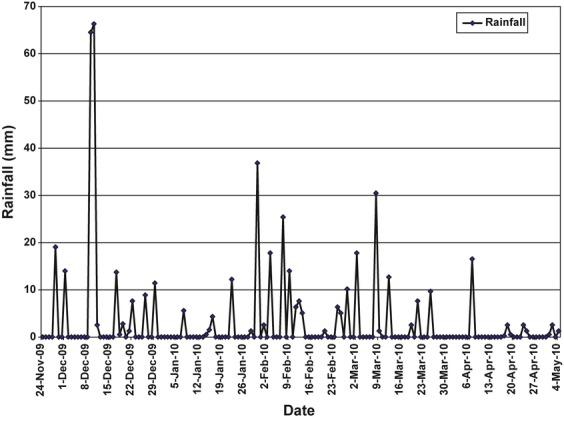 https://cdn.ncbi.nlm.nih.gov/pmc/blobs/3972/3867914/613b7283661e/ece30003-4828-f6.jpg