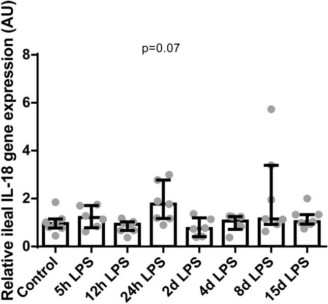 https://cdn.ncbi.nlm.nih.gov/pmc/blobs/3972/8121927/7074f80c20b4/41598_2021_89542_Fig9_HTML.jpg