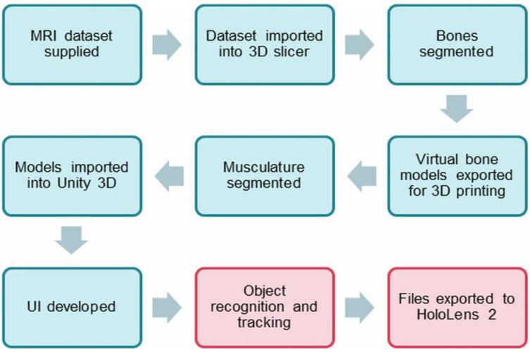 https://cdn.ncbi.nlm.nih.gov/pmc/blobs/3974/9608320/b5d1bc36821d/micromachines-13-01701-g001.jpg