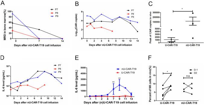 https://cdn.ncbi.nlm.nih.gov/pmc/blobs/3977/10992951/adc93a4a6cee/262_2023_3586_Fig5_HTML.jpg